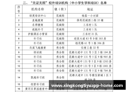 高考体育培训机构排名及评价